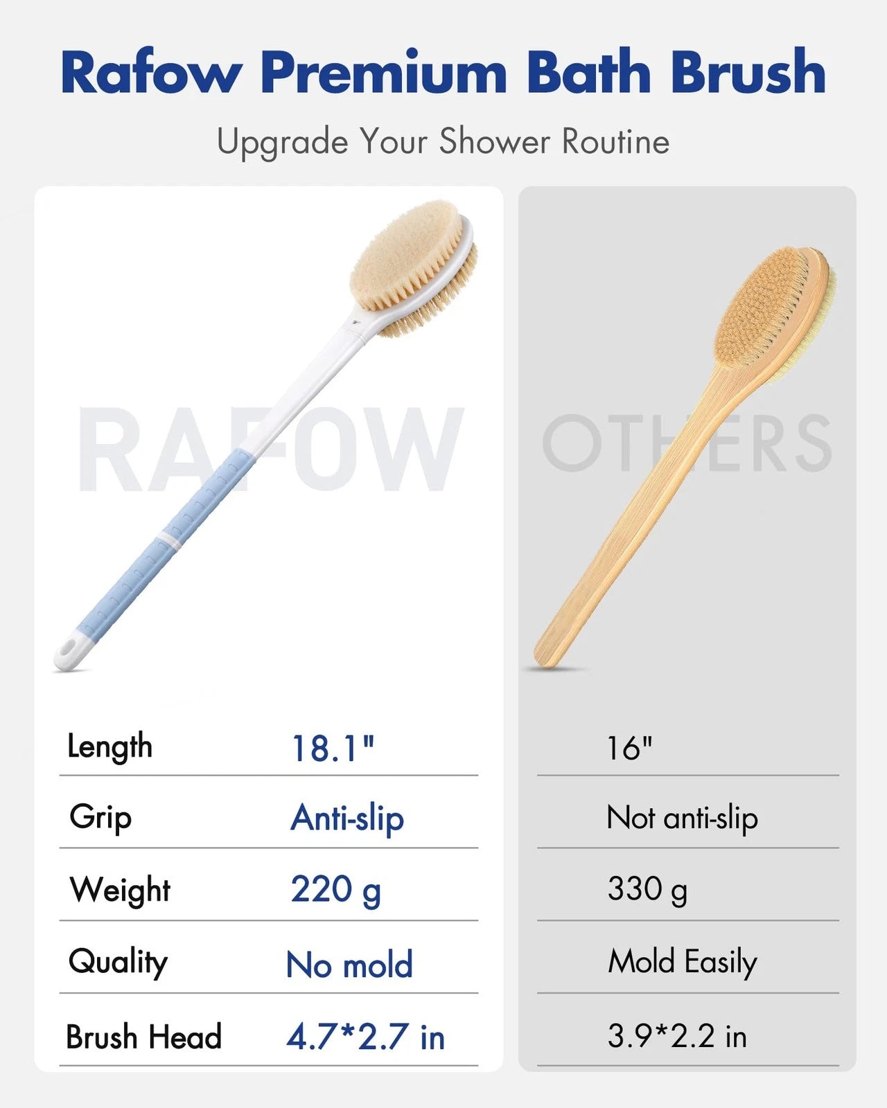 Back Scrubber Body Shower Brush with Long Handle Wet or Dry Exfoliator Brush